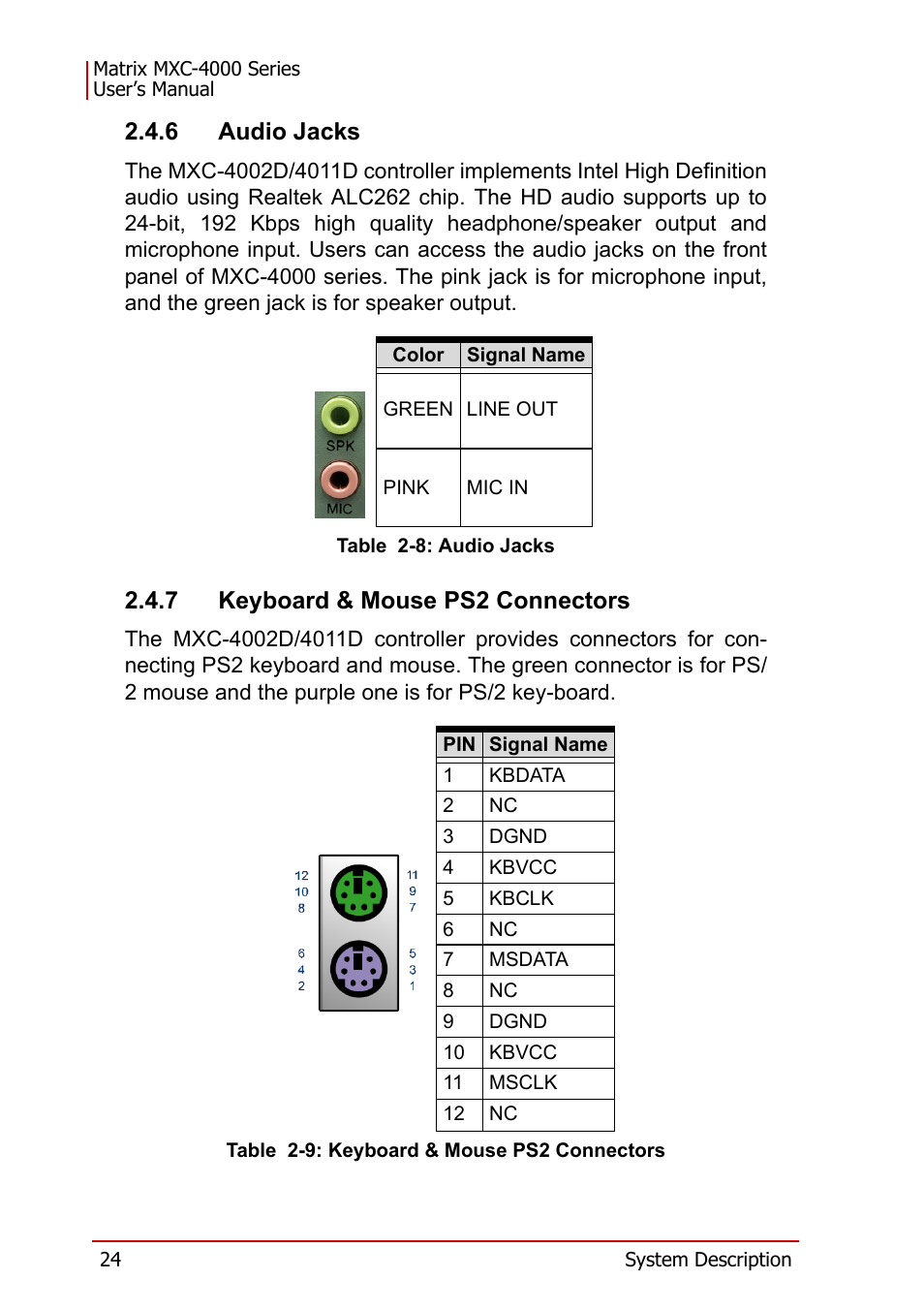 6 audio jacks, Table 2-8: audio jacks, 7 keyboard & mouse ps2 connectors | Table 2-9: keyboard & mouse ps2 connectors | ADLINK MXC-4000 Series User Manual | Page 34 / 80