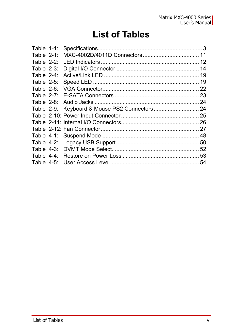 List of tables | ADLINK MXC-4000 Series User Manual | Page 5 / 80