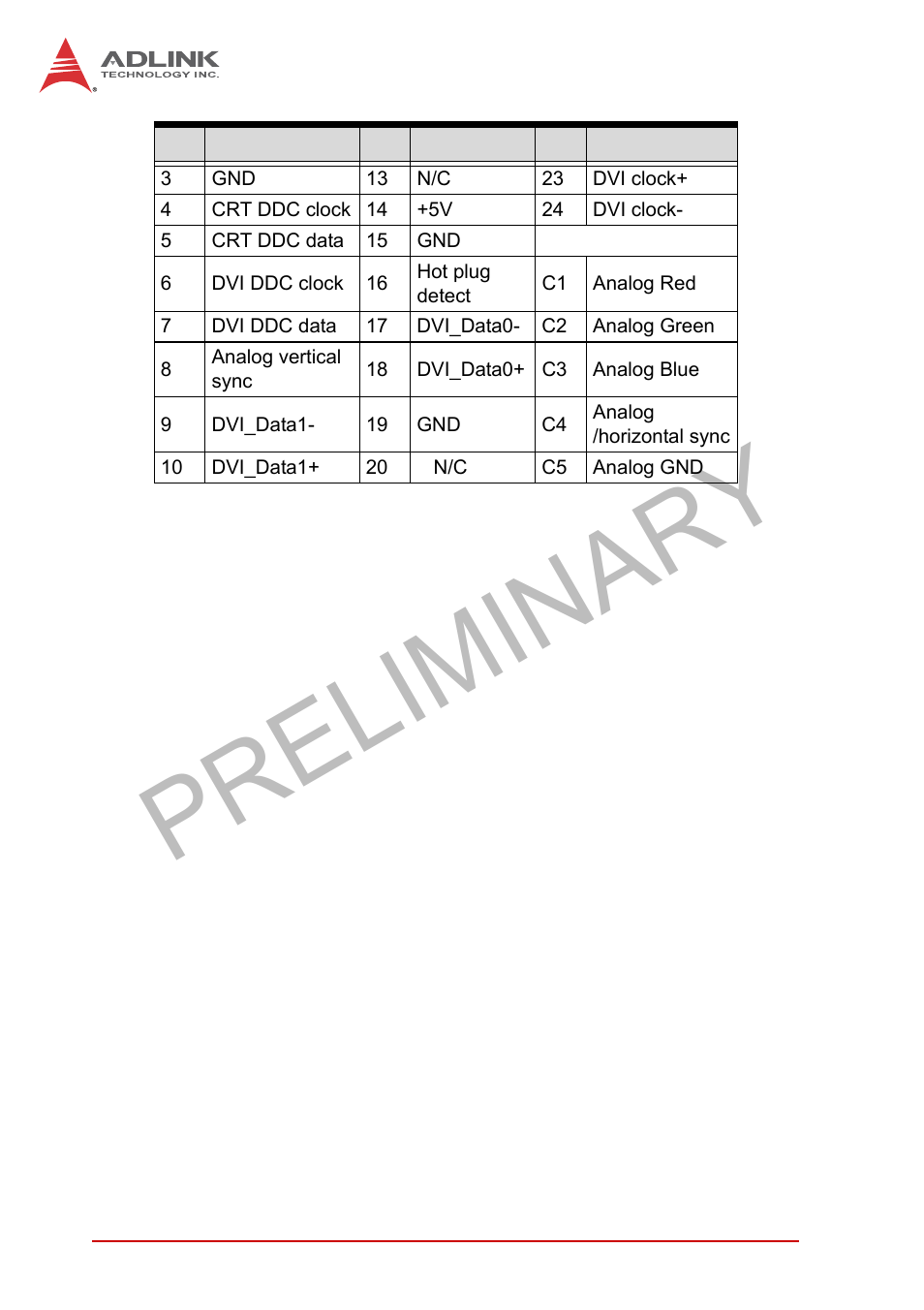 Table 1-5, Dvi-i connector pin assignment, Preliminary | ADLINK MXE-5400 User Manual | Page 24 / 88