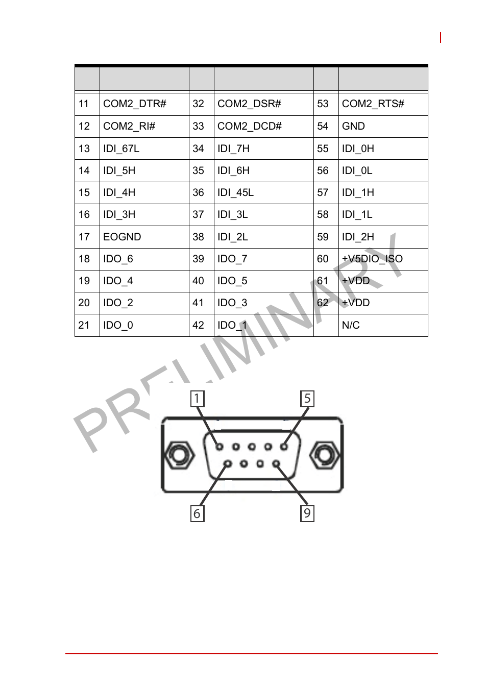 Table 1-8, Db-62p com port pin assignment, Figure 1-10 | D-sub 9p com connector, Preliminary | ADLINK MXE-5400 User Manual | Page 29 / 88