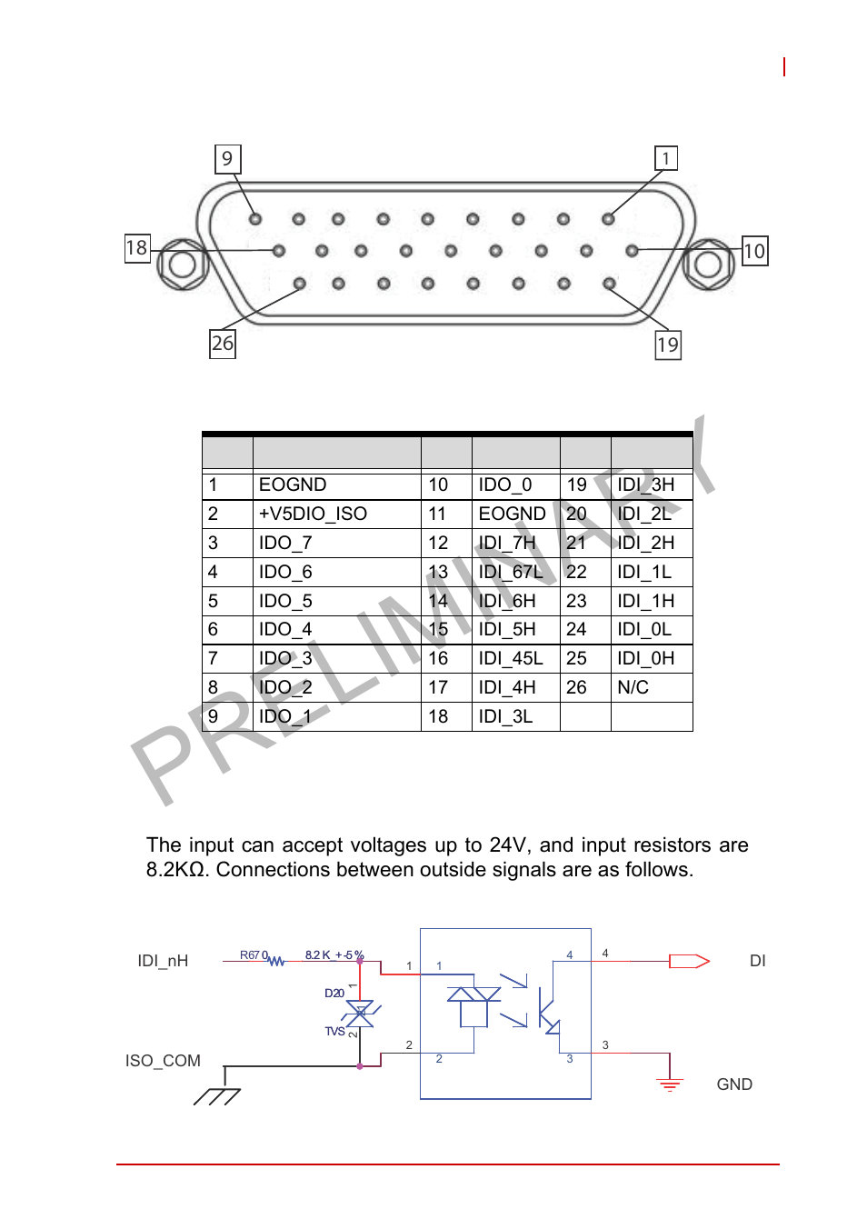 Isolated digital input circuits, Table 1-11, D-sub 26p pin assignment on digital i/o port | Figure 1-11, D-sub 26p connector on digital i/o port, Figure 1-12, Isolated digital input circuit, Preliminary | ADLINK MXE-5400 User Manual | Page 31 / 88