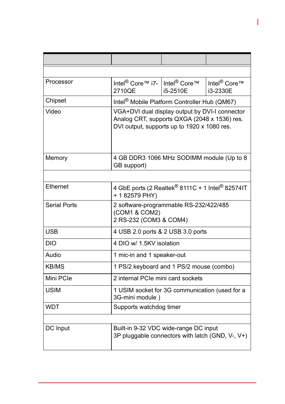 3 specifications, Specifications | ADLINK MXE-5300 Series User Manual | Page 13 / 86