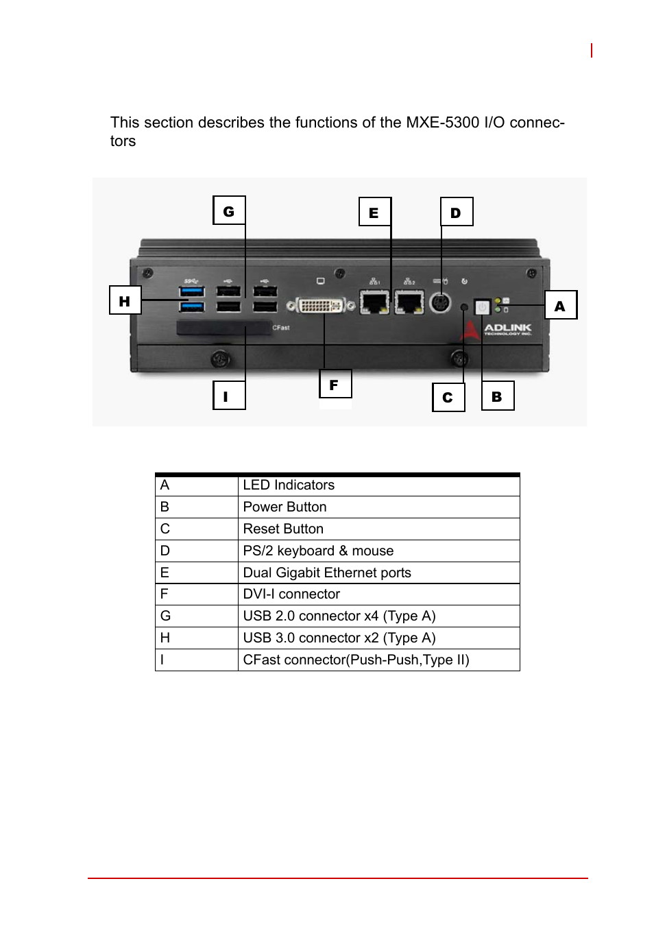 2 front panel i/o connectors, Front panel i/o connectors, Table 2-1: mxe-5300 front panel connectors | ADLINK MXE-5300 Series User Manual | Page 19 / 86