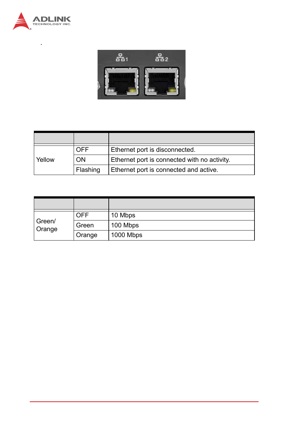 Table 2-4: active/link led table 2-5: speed led | ADLINK MXE-5300 Series User Manual | Page 22 / 86