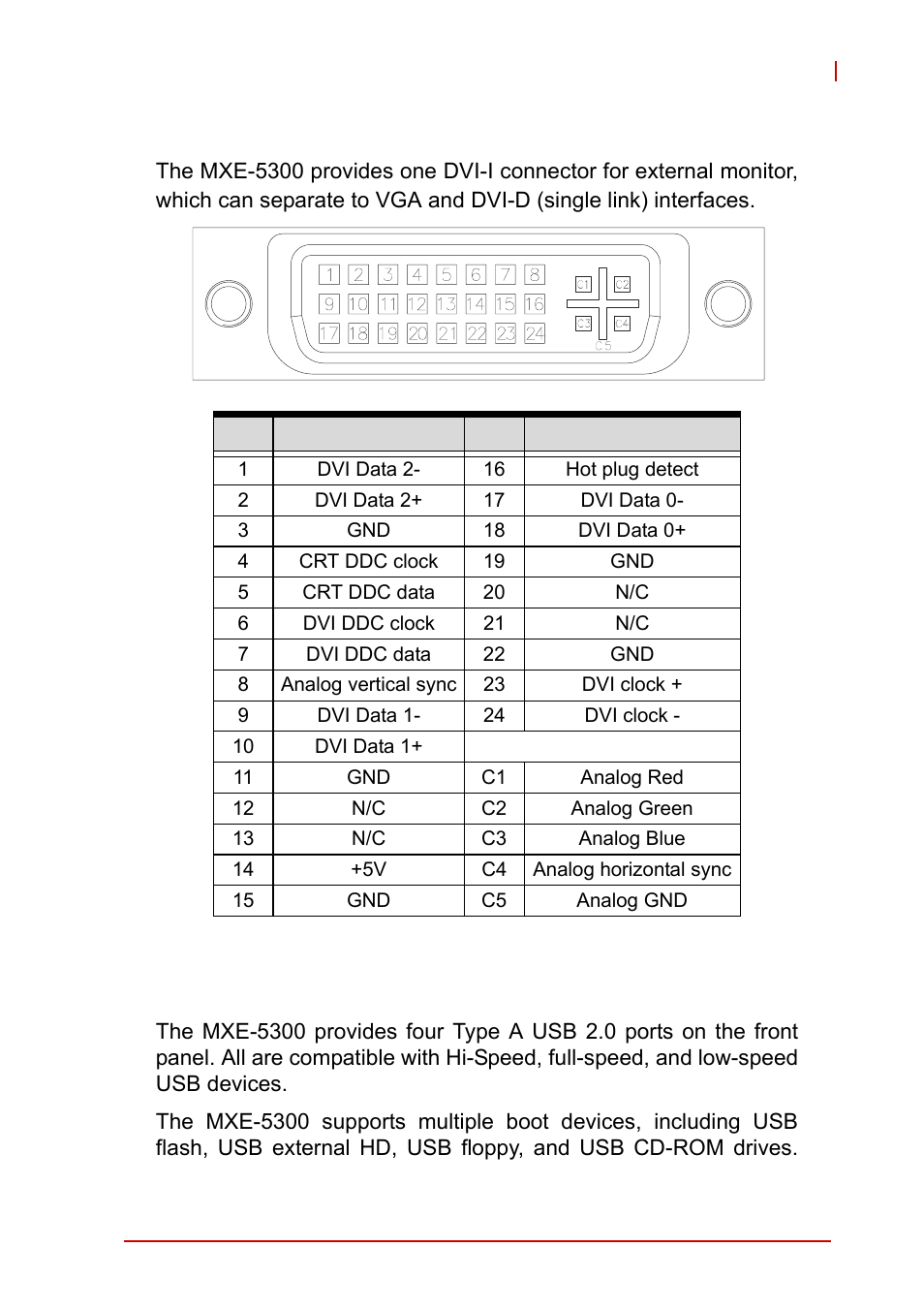 6 dvi-i connector 2.2.7 usb 2.0 connectors, Table 2-6: dvi-i connector pin assignment, 6 dvi-i connector | 7 usb 2.0 connectors | ADLINK MXE-5300 Series User Manual | Page 23 / 86
