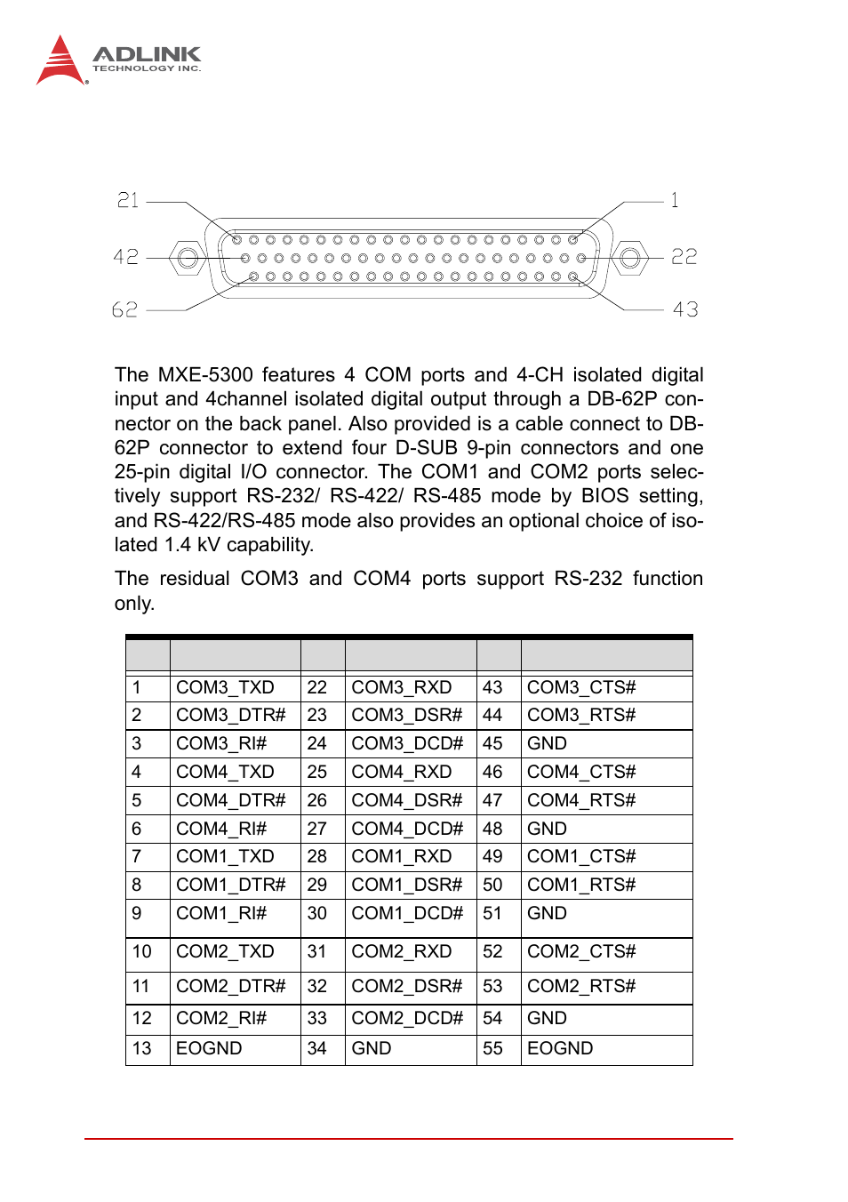 5 db-62p com port and digital i/o connector | ADLINK MXE-5300 Series User Manual | Page 28 / 86