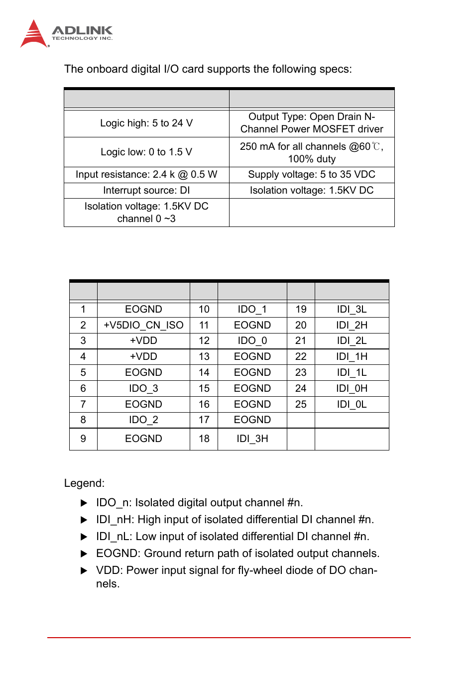ADLINK MXE-5300 Series User Manual | Page 30 / 86