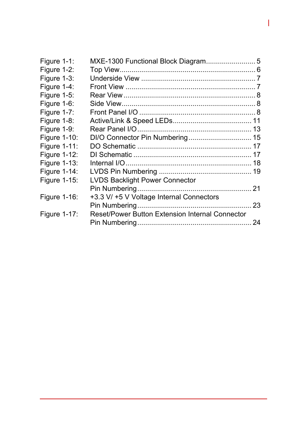 List of figures | ADLINK MXE-1300 Series User Manual | Page 11 / 80