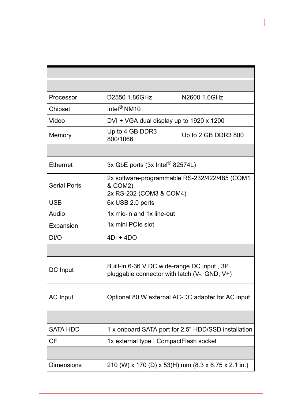 3 specifications, Specifications | ADLINK MXE-1300 Series User Manual | Page 15 / 80