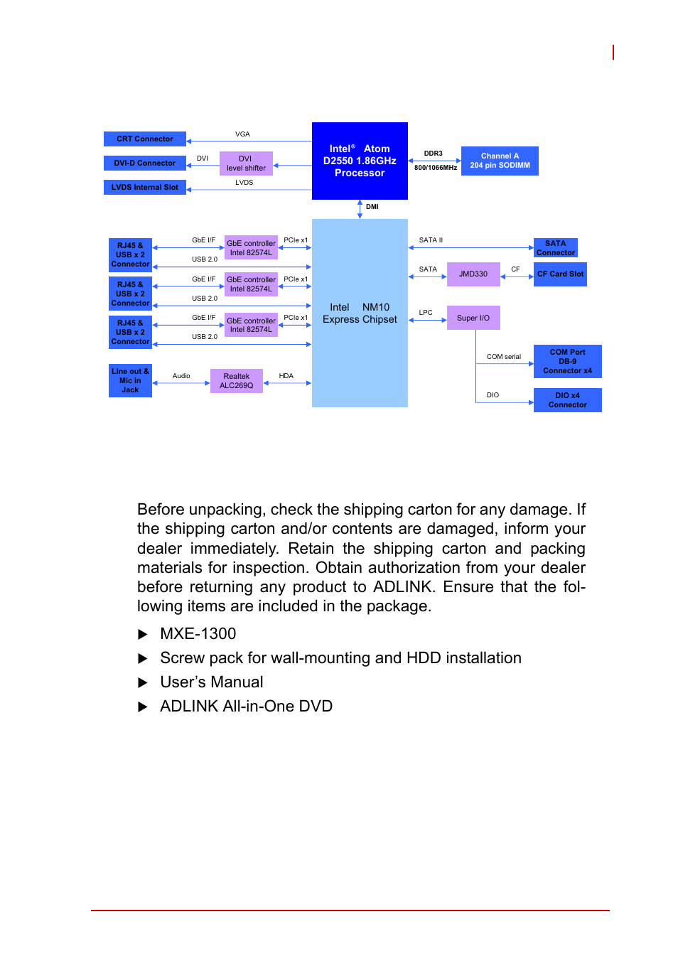 4 unpacking checklist, Unpacking checklist, Figure 1-1 | Mxe-1300 functional block diagram, Mxe-1300, Screw pack for wall-mounting and hdd installation, User’s manual, Adlink all-in-one dvd | ADLINK MXE-1300 Series User Manual | Page 17 / 80