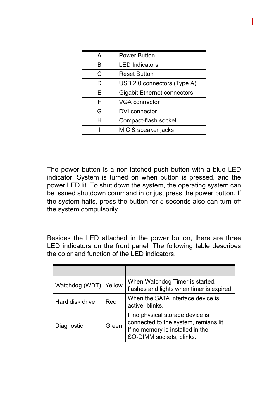 1 power button, 2 led indicators, Power button | Led indicators, Table 1-1, Mxe-1300 front panel i/o connector legend, Table 1-2 | ADLINK MXE-1300 Series User Manual | Page 21 / 80