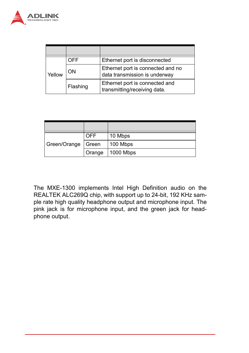 10 mic & speaker jacks, Mic & speaker jacks, Table 1-3 | Active/link led, Table 1-4, Speed led | ADLINK MXE-1300 Series User Manual | Page 24 / 80