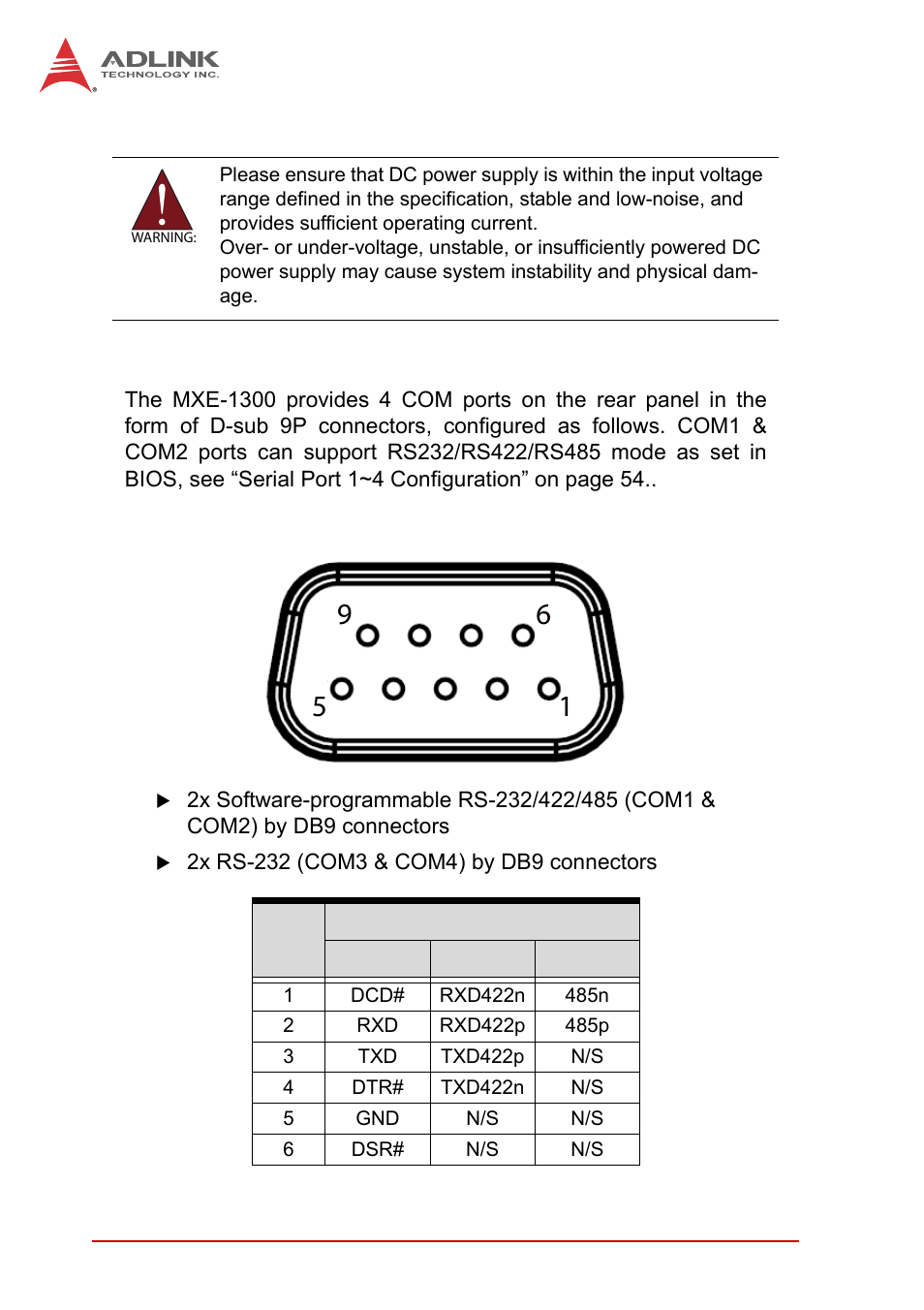 2 com ports, Com ports | ADLINK MXE-1300 Series User Manual | Page 26 / 80