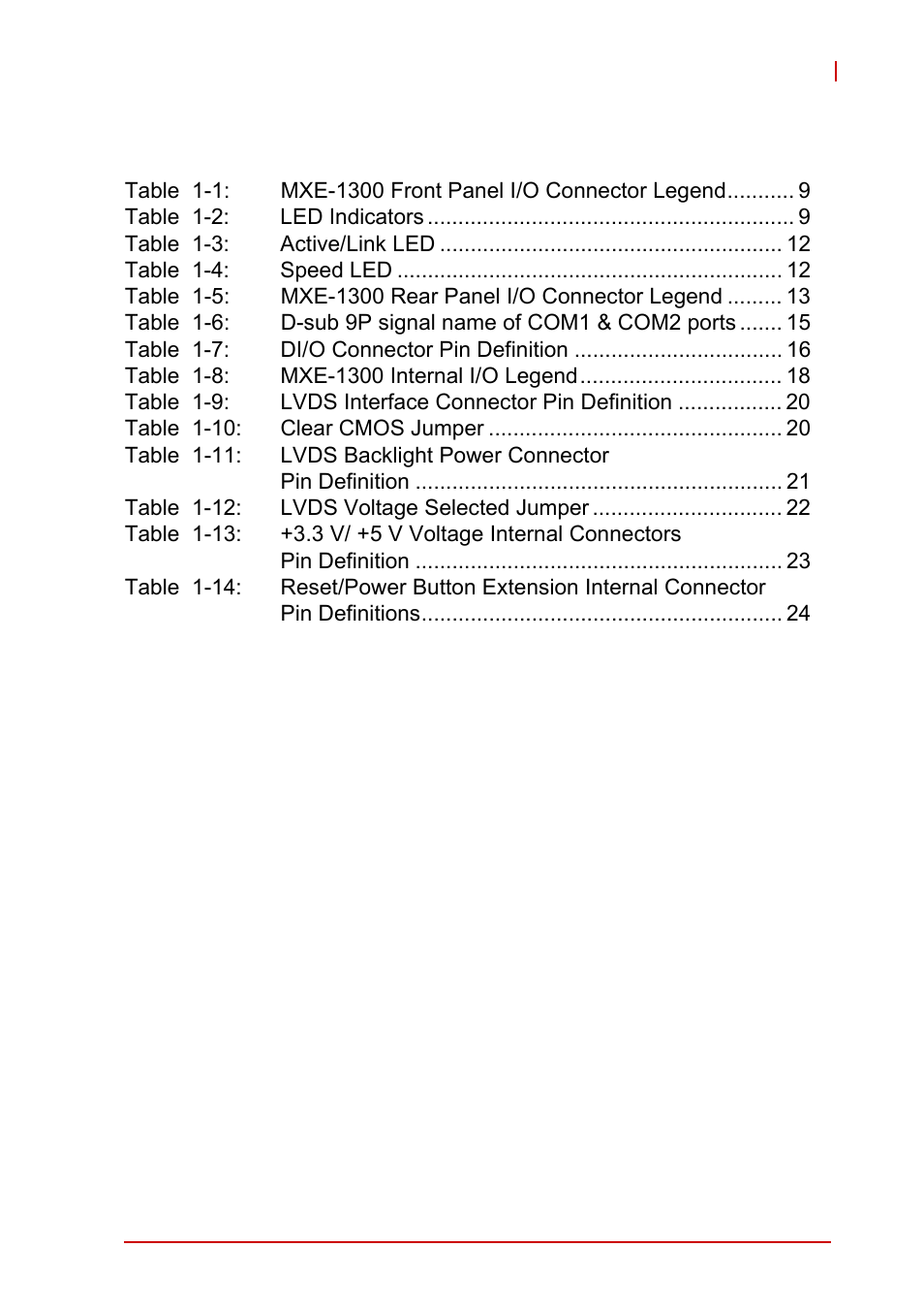 List of tables | ADLINK MXE-1300 Series User Manual | Page 9 / 80