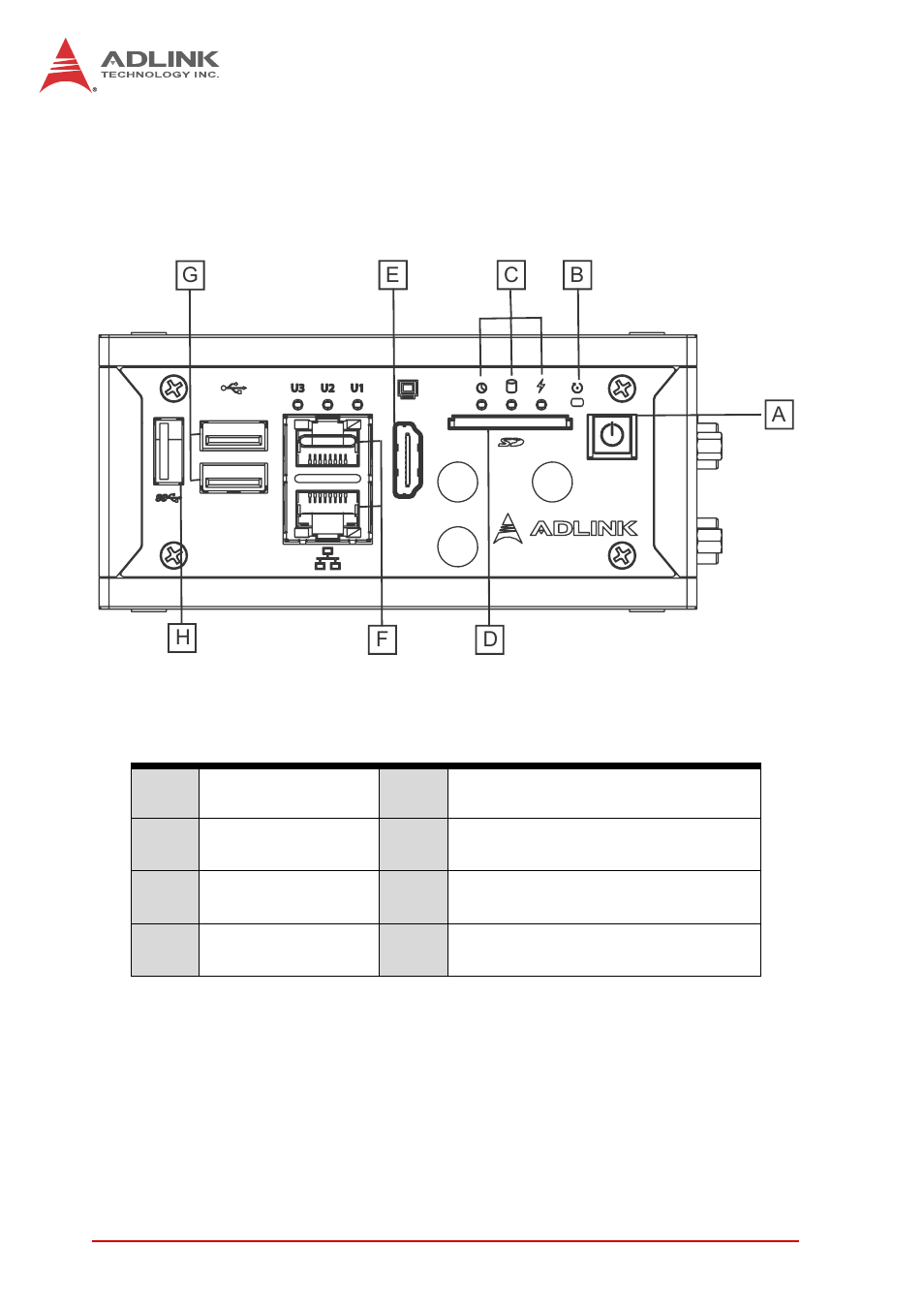 6 front panel i/o connectors, 1 power button, Front panel i/o connectors | Power button, Table 1-1, Mxe-200 front panel i/o connector legend, Figure 1-5, Front panel i/o | ADLINK MXE-200i User Manual | Page 22 / 82