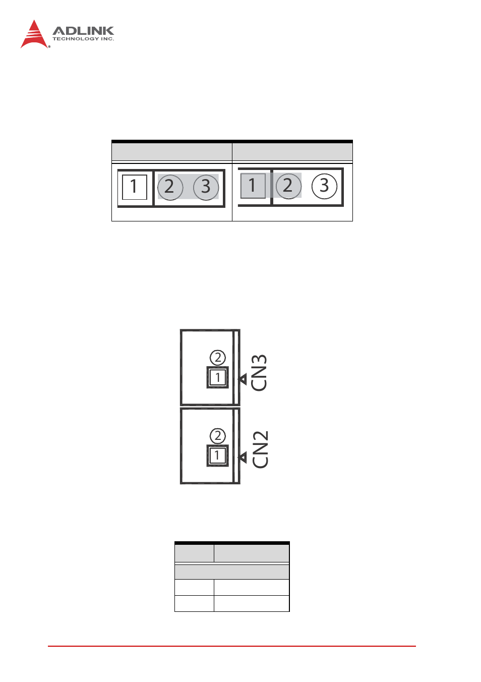 1 msata/mini pcie selection jumpers, 2 dc 5v and 3.3v connectors for gps module, Msata/mini pcie selection jumpers | Dc 5v and 3.3v connectors for gps module, Table 1-8, Mini-pcie slot2 connector jumper settings, Figure 1-10, Dc 5v and 3.3v connectors configuration, Cn2 cn3 | ADLINK MXE-200i User Manual | Page 30 / 82