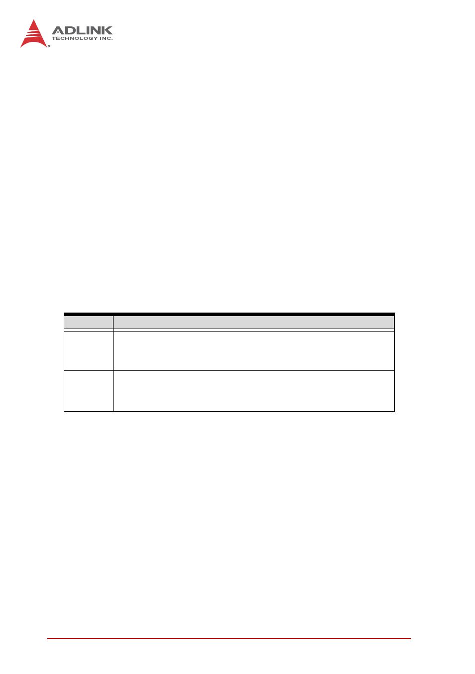 Setwdt | ADLINK MXE-200i User Manual | Page 48 / 82