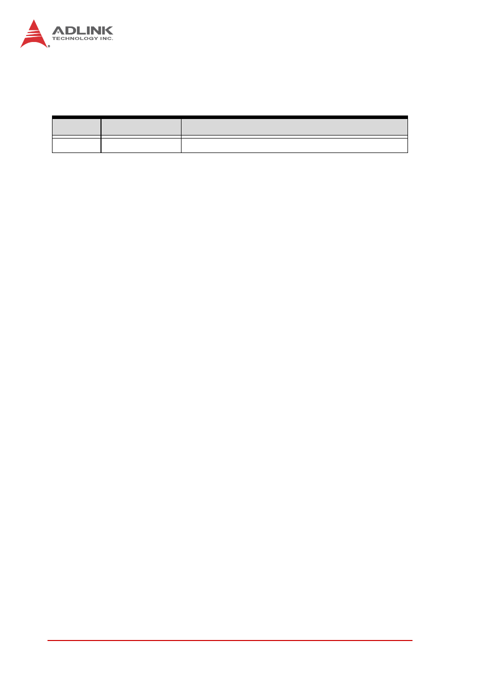 Revision history | ADLINK MIX-220 User Manual | Page 2 / 48
