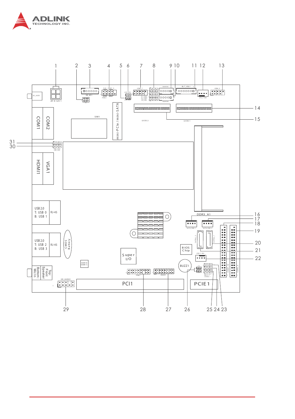 3 board layout, Board layout, Figure 3-2: imb-t10 board layout | 26 hardware information, Pci1, Vga1, Pcie 1, Hdmi1 com2 com1 | ADLINK MIX-110 User Manual | Page 38 / 52