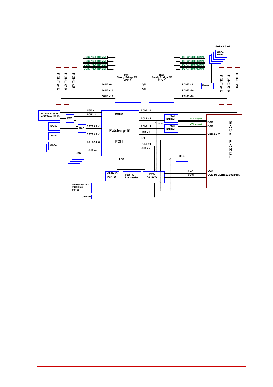 4 block diagram, 5 functional description, Processor support | Block diagram, Functional description, Figure 1-1: trl-40 block diagram, Introduction 7 trl-40 | ADLINK TRL-40 User Manual | Page 17 / 38