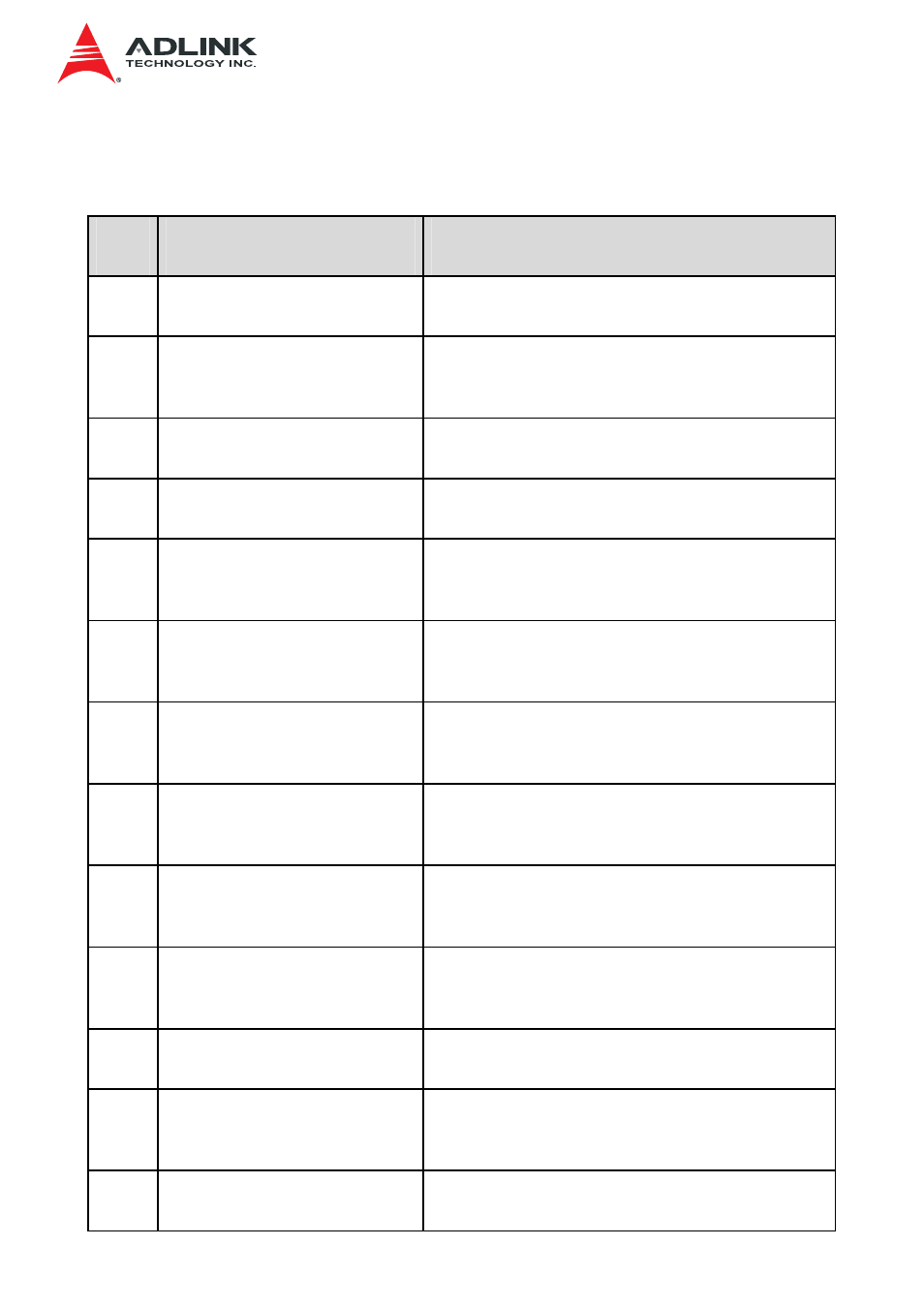Appendix a, A.1 ports usage, Appendix | Ports usage | ADLINK IMB-S90 User Manual | Page 149 / 192