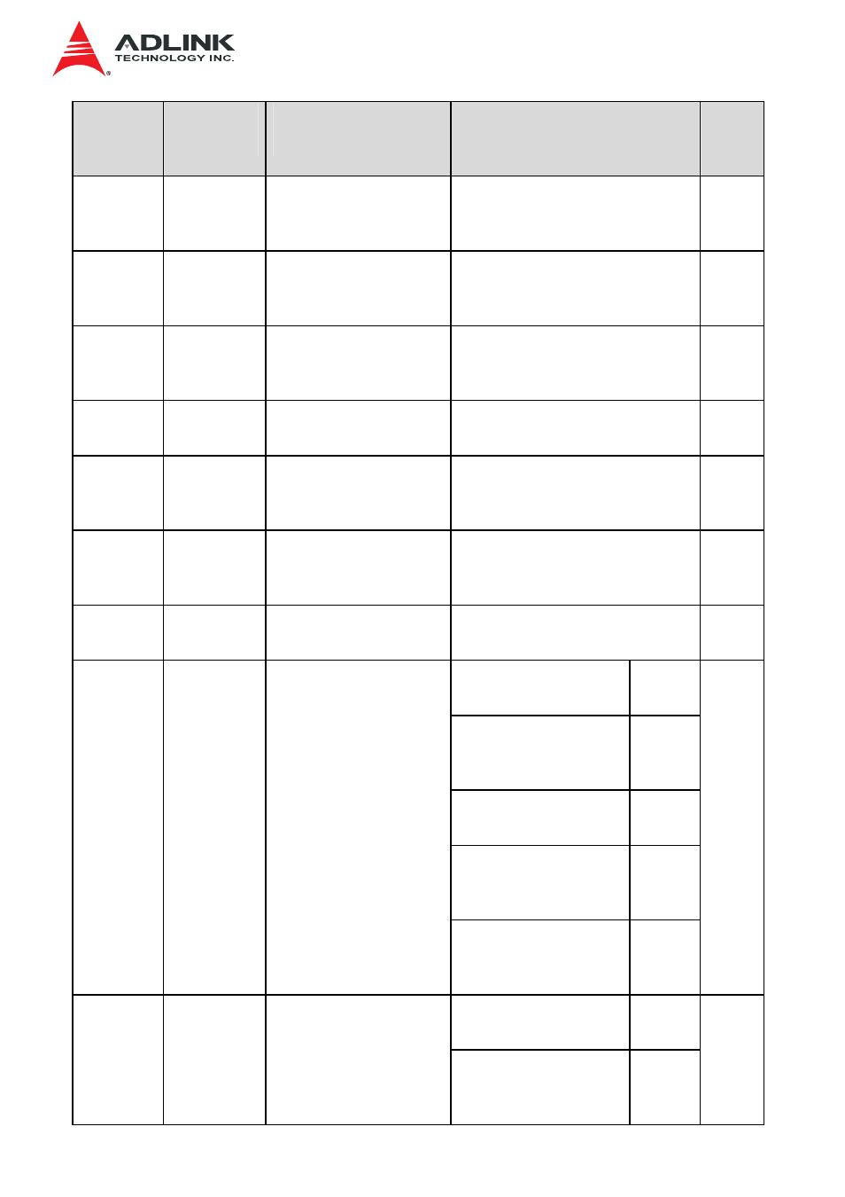 ADLINK IMB-S90 User Manual | Page 155 / 192