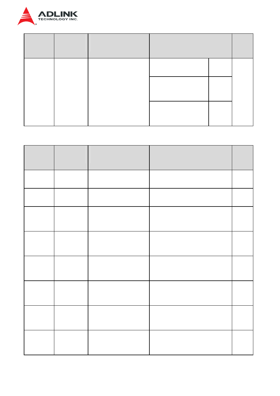 ADLINK IMB-S90 User Manual | Page 156 / 192