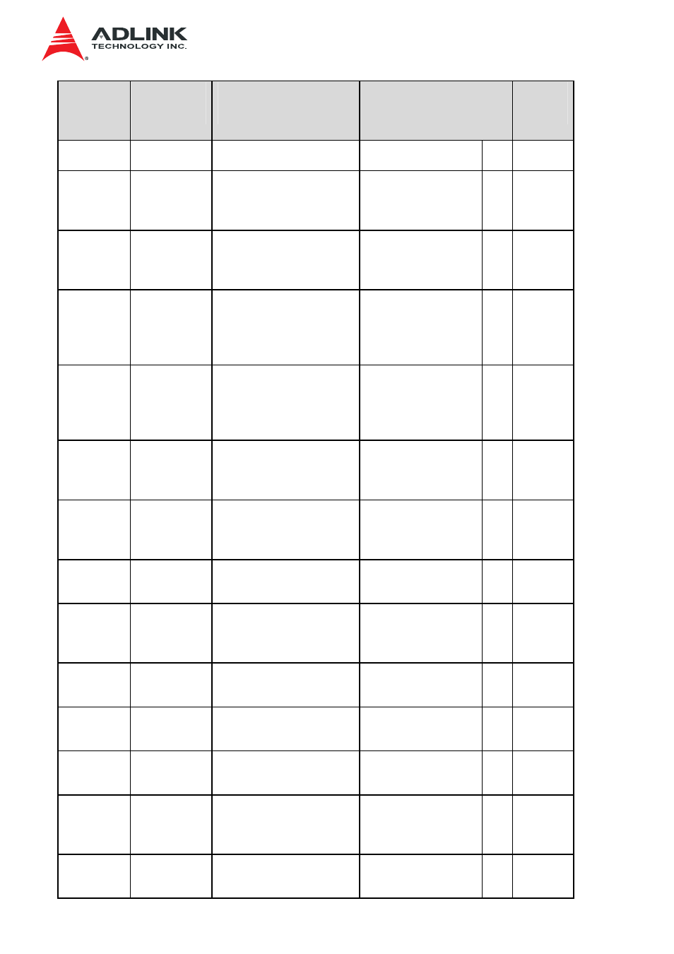 ADLINK IMB-S90 User Manual | Page 170 / 192