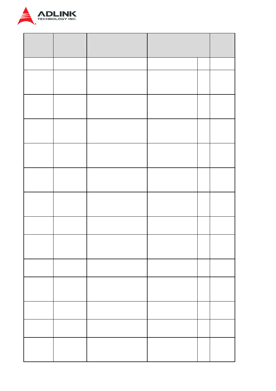 ADLINK IMB-S90 User Manual | Page 171 / 192