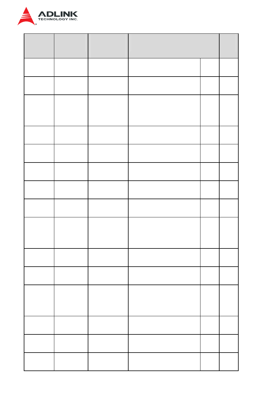 ADLINK IMB-S90 User Manual | Page 174 / 192