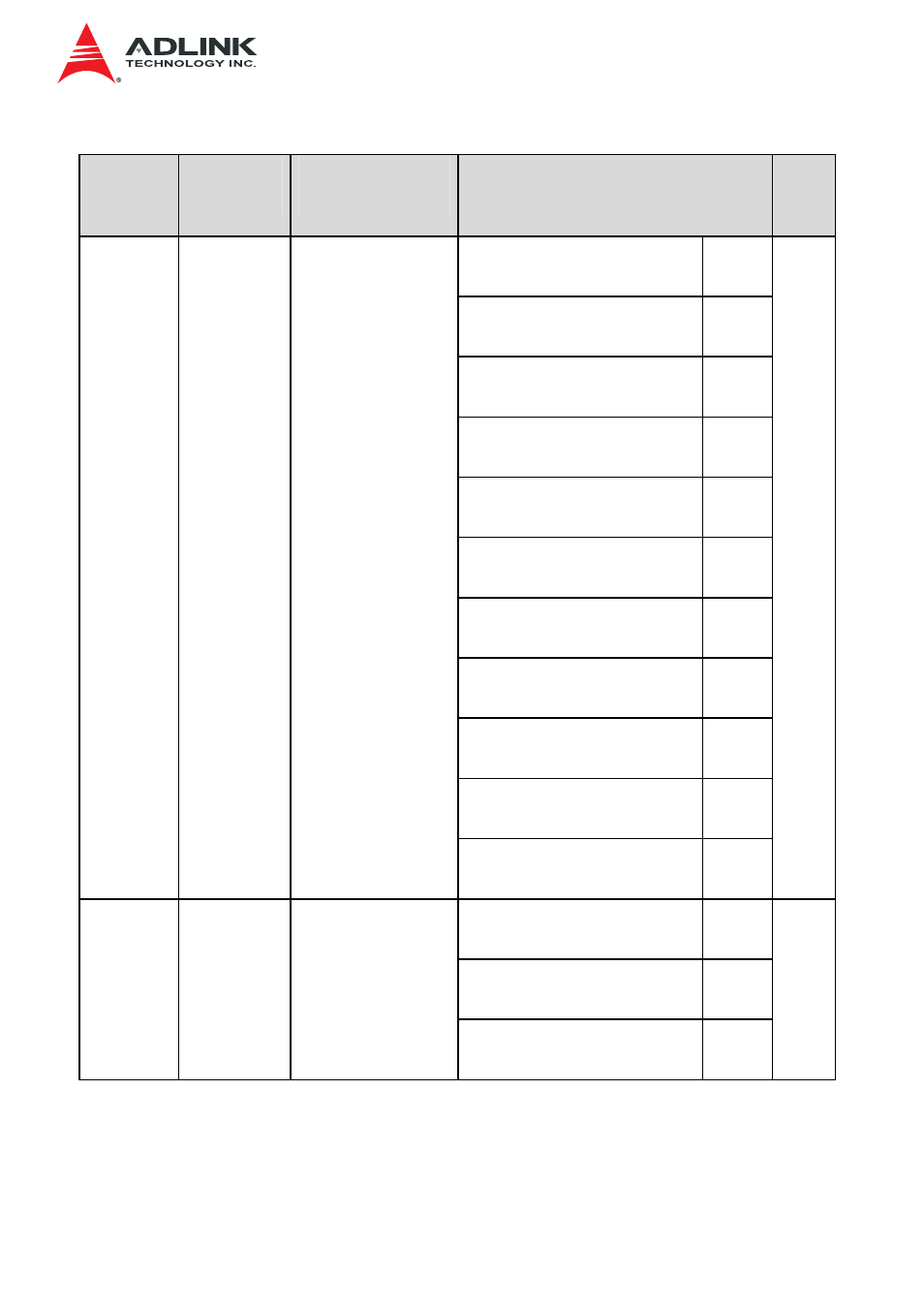 ADLINK IMB-S90 User Manual | Page 182 / 192