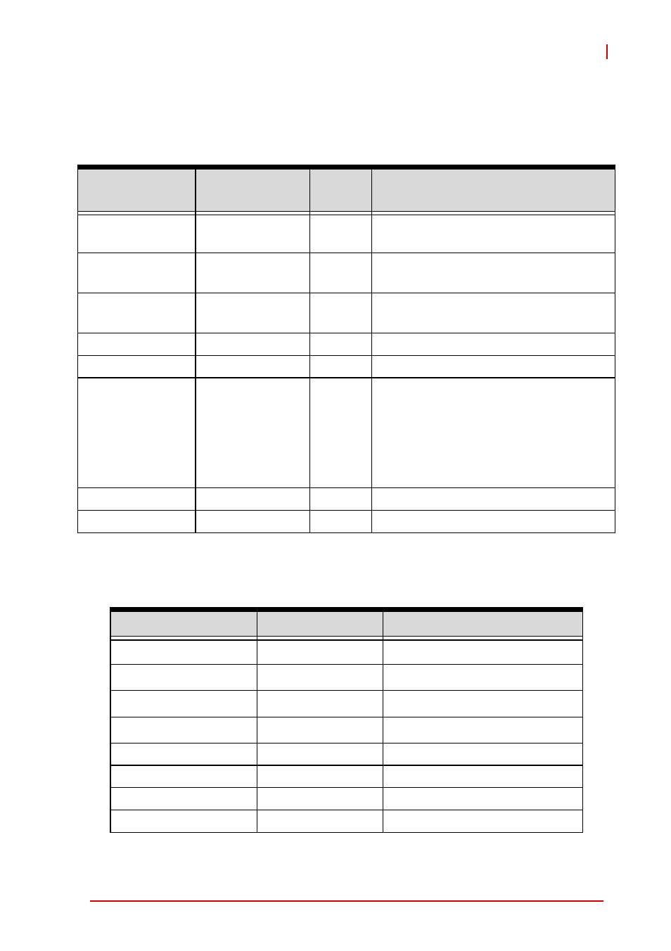 Appendix c - system resources, C.1 system memory map, C.2 direct memory access channels | C appendix: system resources, System memory map, Direct memory access channels | ADLINK NuPRO-E72 User Manual | Page 87 / 98
