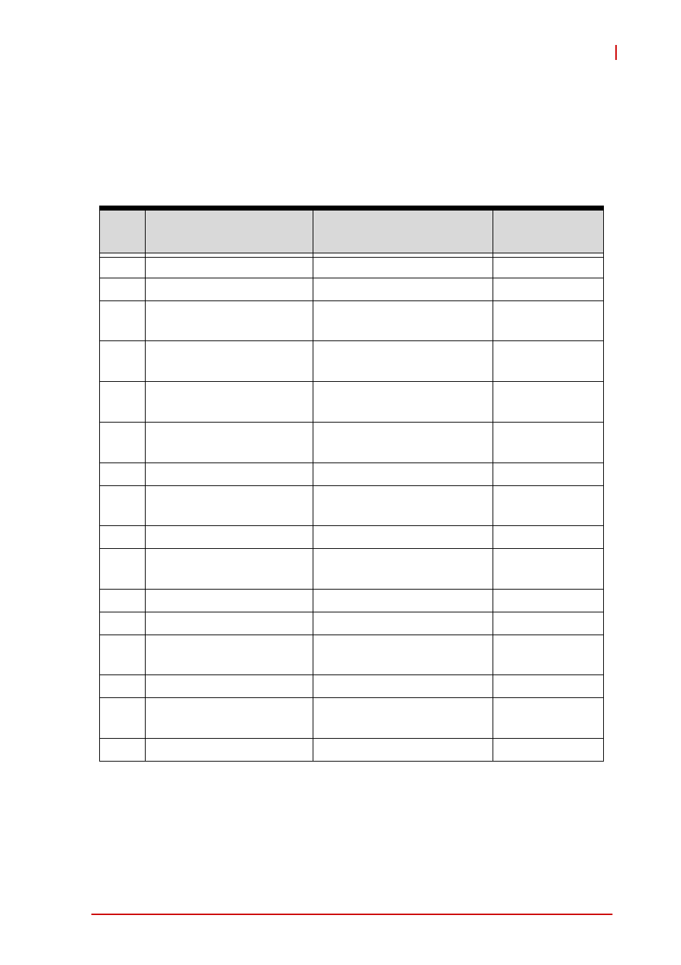 C.4 interrupt request (irq) lines, Irq lines pic mode, Interrupt request (irq) lines | Table c-4: irq lines pic mode | ADLINK NuPRO-E72 User Manual | Page 89 / 98