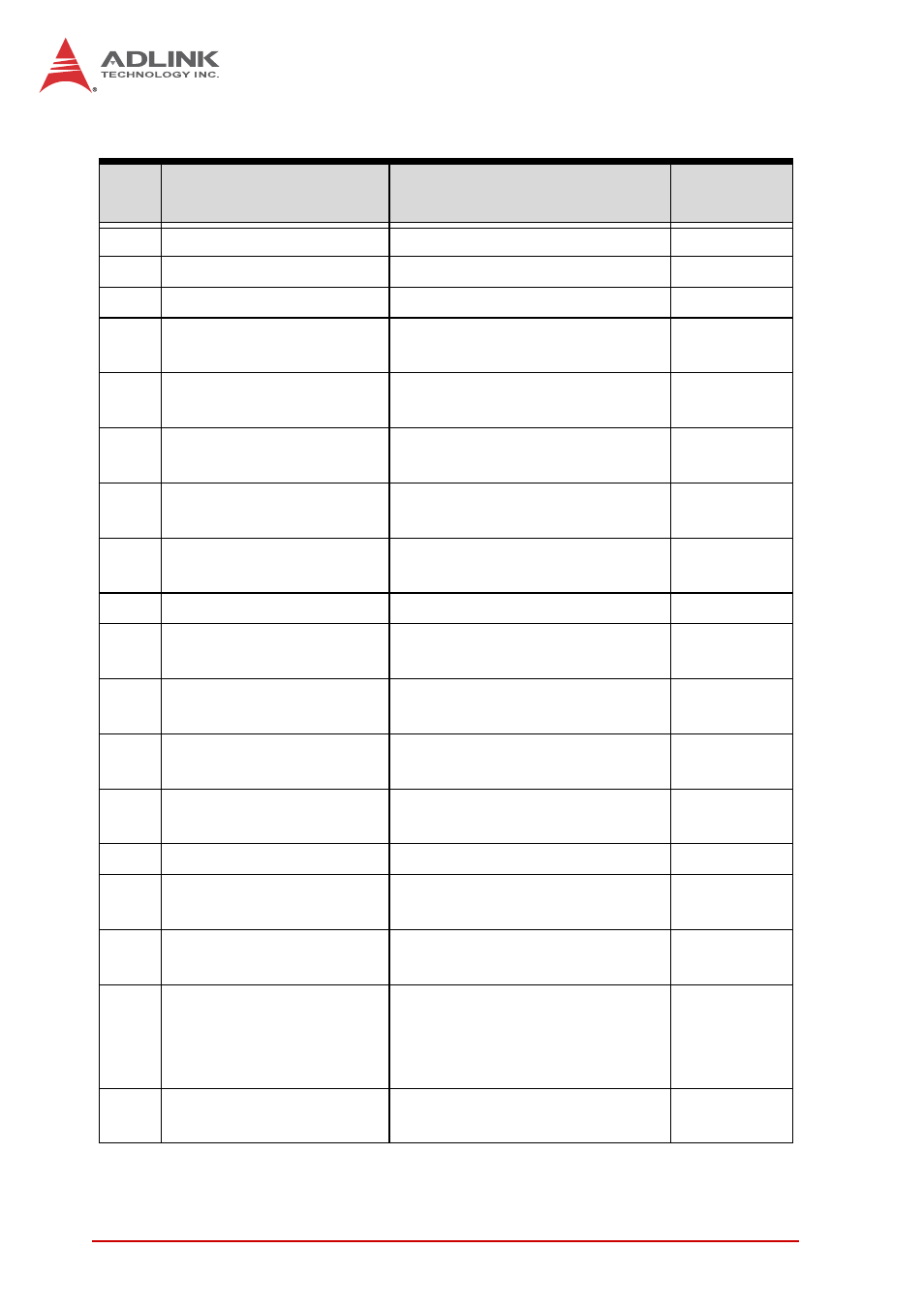 Irq lines apic mode | ADLINK NuPRO-E42 User Manual | Page 84 / 92