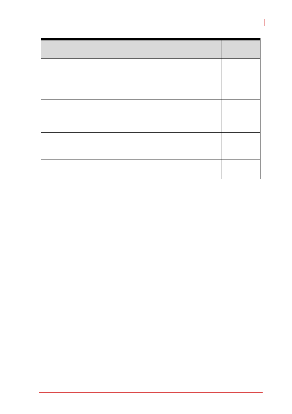 Table c-5: irq lines apic mode | ADLINK NuPRO-E42 User Manual | Page 85 / 92