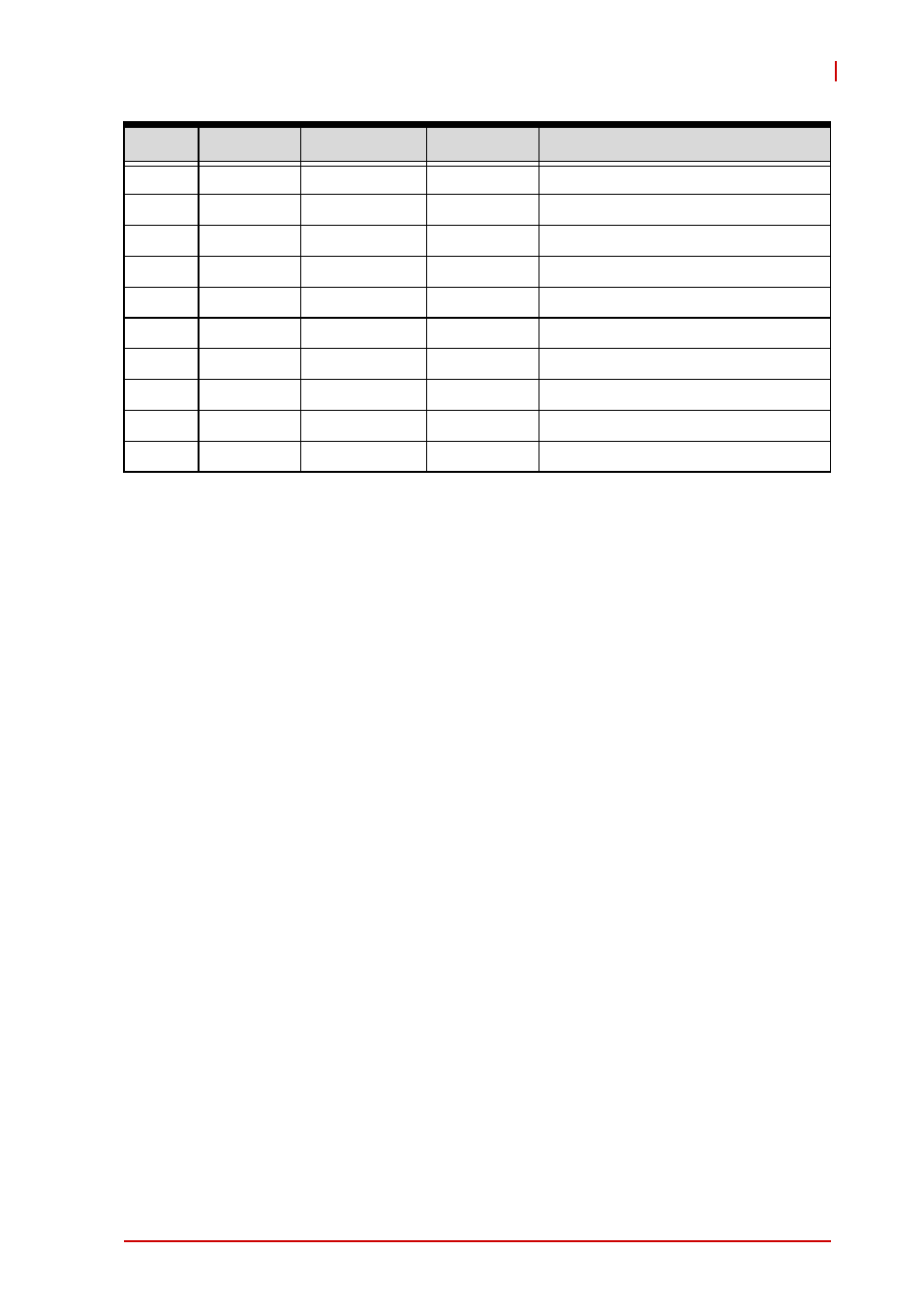 Table c-6: pci configuration space map | ADLINK NuPRO-E42 User Manual | Page 87 / 92