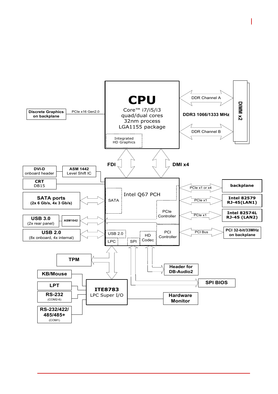 4 block diagram, Block diagram, Figure 1-1: nupro-e340 block diagram | Introduction 5 nupro-e340 | ADLINK NuPRO-E340 User Manual | Page 19 / 102