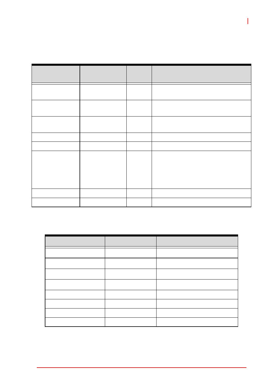 Appendix b - system resources, B.1 system memory map, B.2 direct memory access channels | Appendix b, system resources: pr, B appendix: system resources, System memory map, Direct memory access channels | ADLINK NuPRO-E340 User Manual | Page 91 / 102