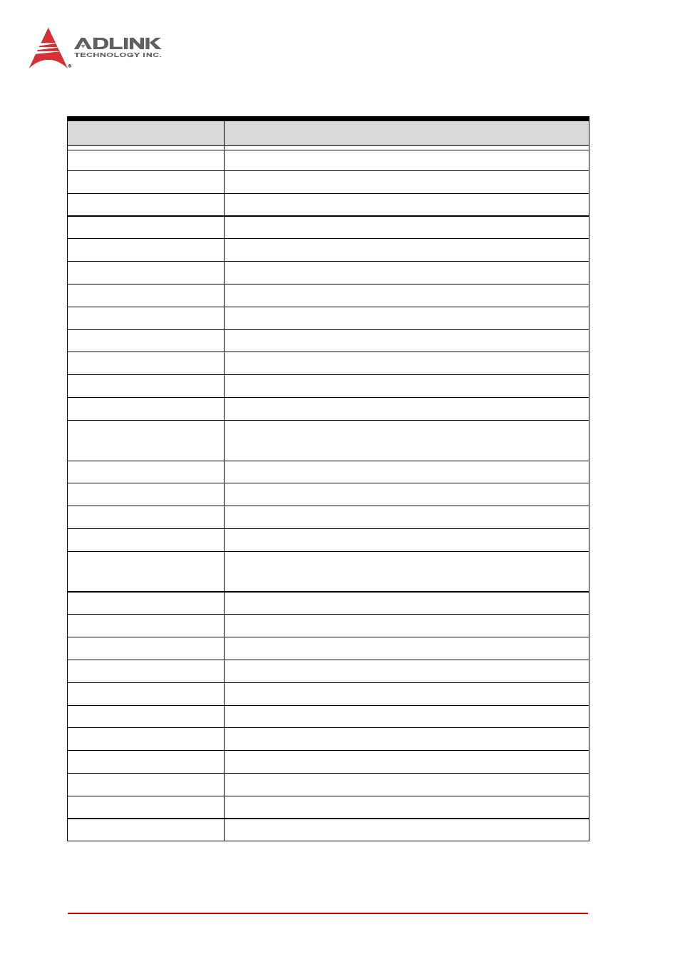 B.3 io map, Io map, Table b-3: io map | ADLINK NuPRO-E340 User Manual | Page 92 / 102