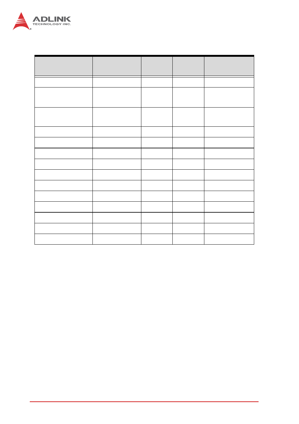 7 i/o connectivity, I/o connectivity, Table 1-2: nupro-e340 i/o connectivity | ADLINK NuPRO-E340 User Manual | Page 24 / 100