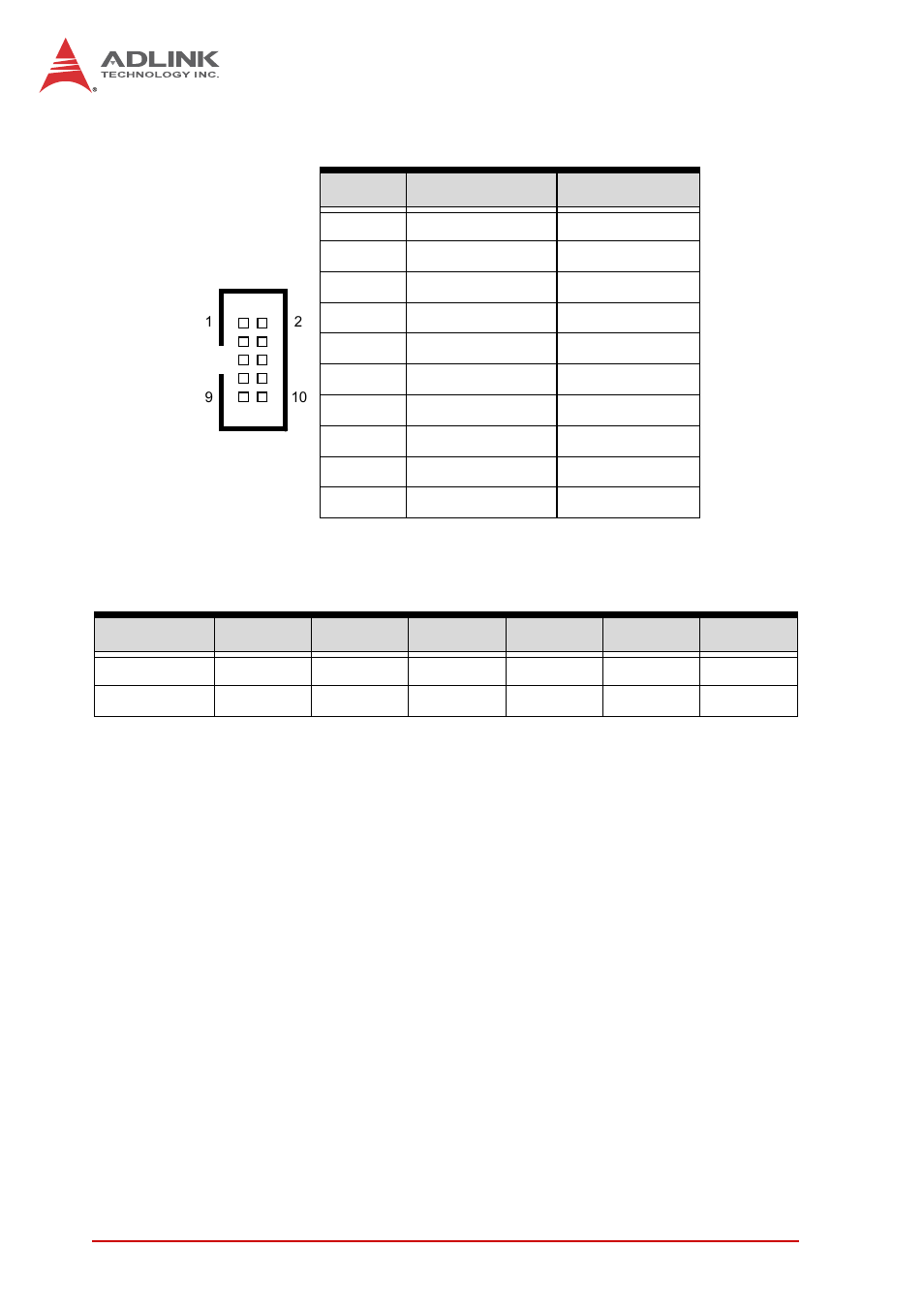 Com1 connector (rs-422/485/485+) (cn10) | ADLINK NuPRO-E340 User Manual | Page 32 / 100