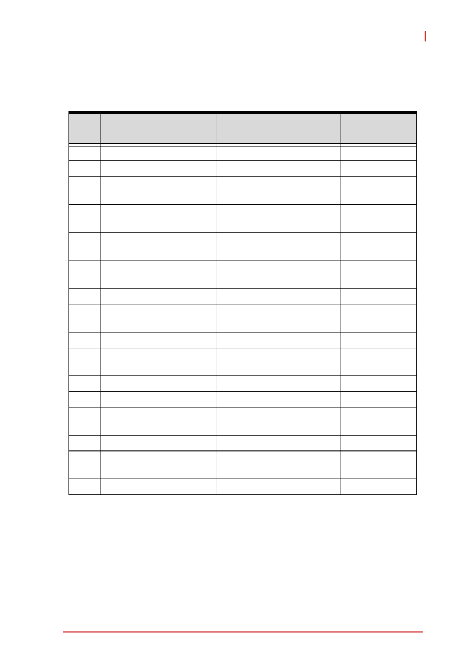 B.4 interrupt request (irq) lines, Irq lines pic mode, Interrupt request (irq) lines | Table b-4: irq lines pic mode | ADLINK NuPRO-E340 User Manual | Page 91 / 100