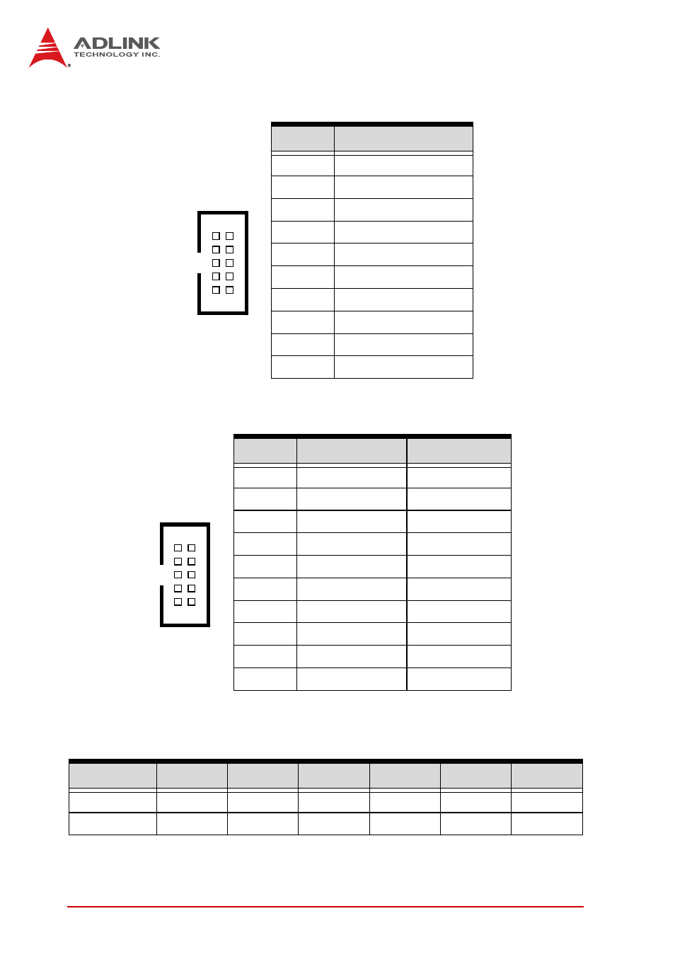 Com connector (rs-232) (cn5/6/13/14/17/18), Com1 connector (rs-422/485/485+) (cn6) | ADLINK NuPRO-E330 User Manual | Page 36 / 104