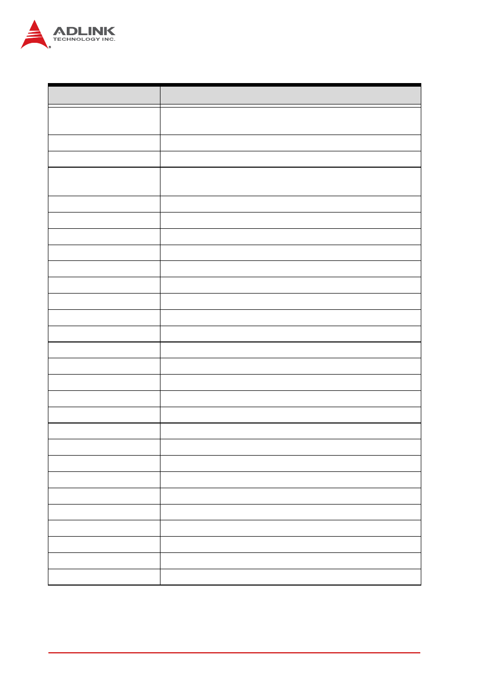 B.3 io map, Io map, Table b-3: io map | ADLINK NuPRO-E330 User Manual | Page 94 / 104