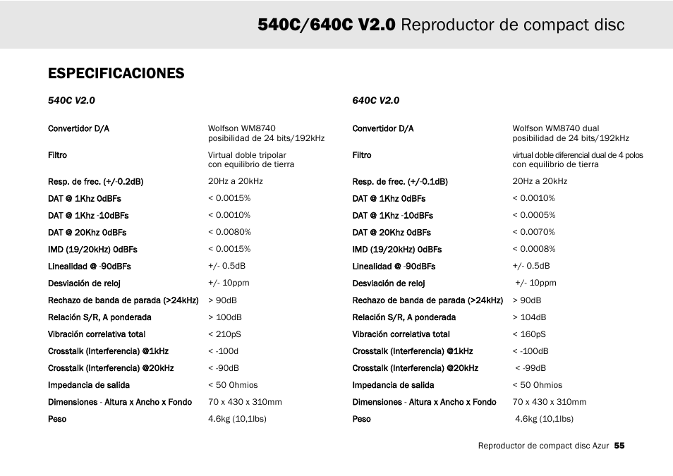 Especificaciones | Cambridge Audio 540C User Manual | Page 55 / 116