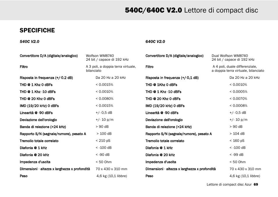 Specifiche | Cambridge Audio 540C User Manual | Page 69 / 116
