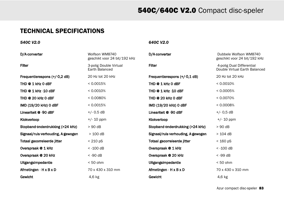 Technical specifications | Cambridge Audio 540C User Manual | Page 83 / 116