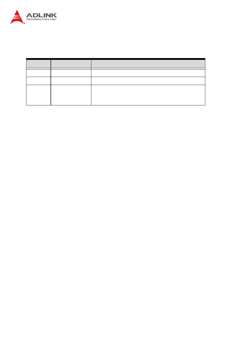 Revision history | ADLINK NuPRO-E320 User Manual | Page 2 / 104