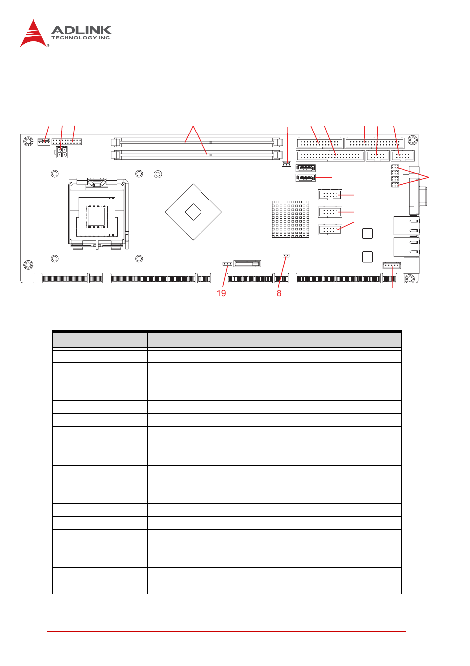 2 board layout, Board layout, Figure 2-2: connectors and jumpers | ADLINK NuPRO-E320 User Manual | Page 32 / 104