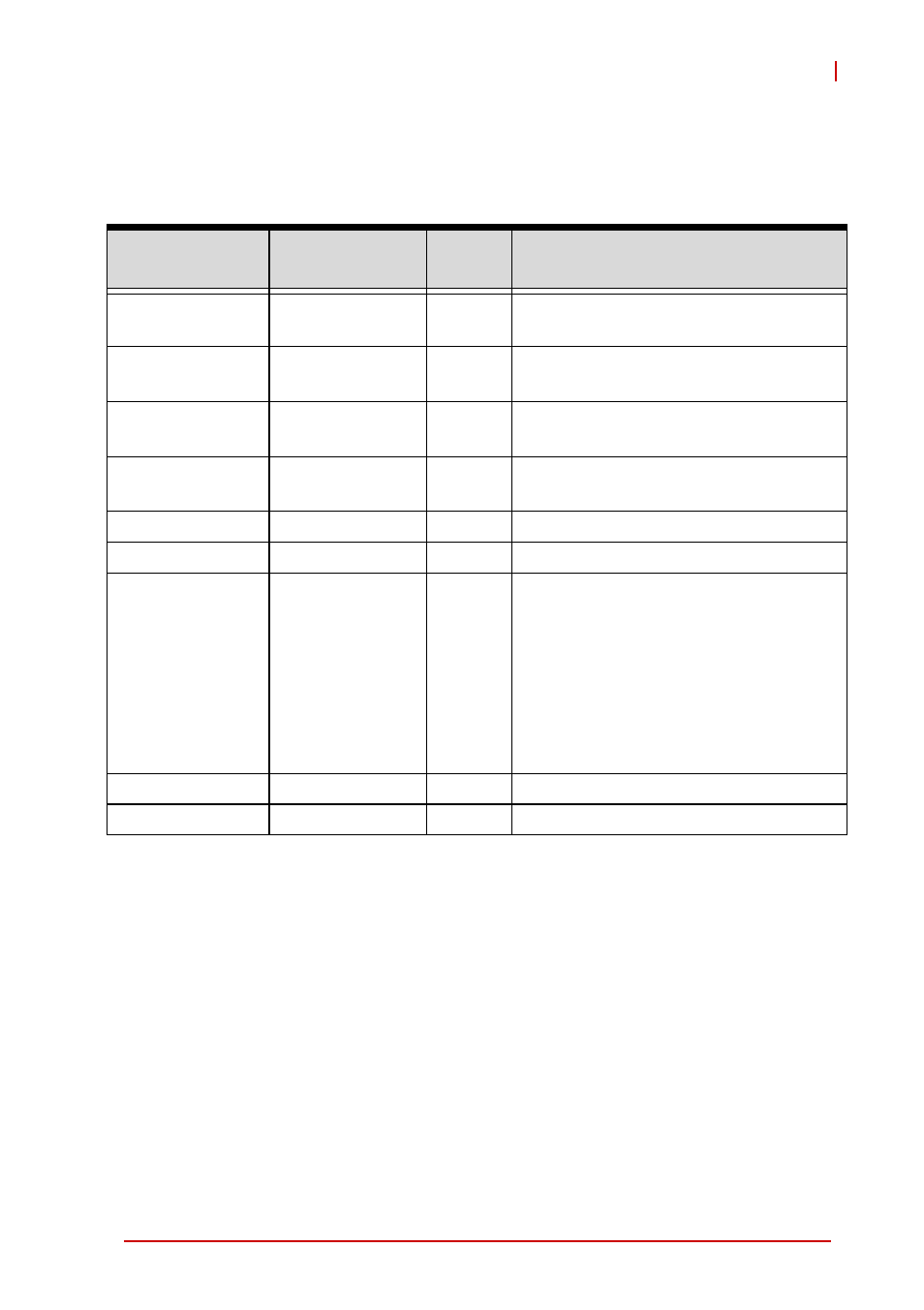 Appendix b system resources, B.1 system memory map, Appendix b, system resources: pr | B appendix: system resources, System memory map, Table b-1: system memory map | ADLINK NuPRO-E320 User Manual | Page 89 / 104